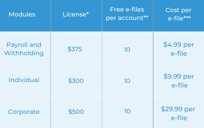 Pay-Per-File