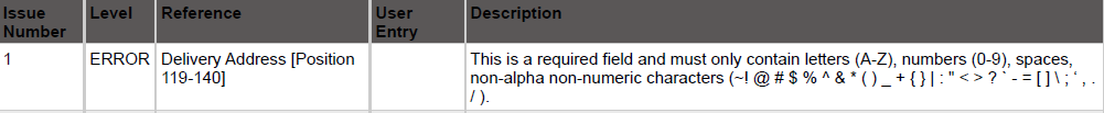 SSA address error